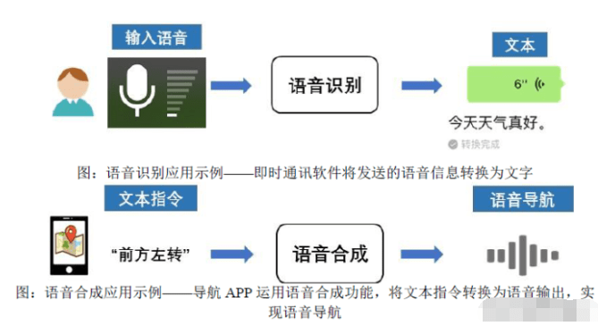 人工智能上游龍頭崛起 語(yǔ)音類基礎(chǔ)數(shù)據(jù)國(guó)內(nèi)第一，深度綁定微軟邁向全球